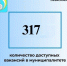 Актуальные вакансии Ульяновского района - Ульяновский район
